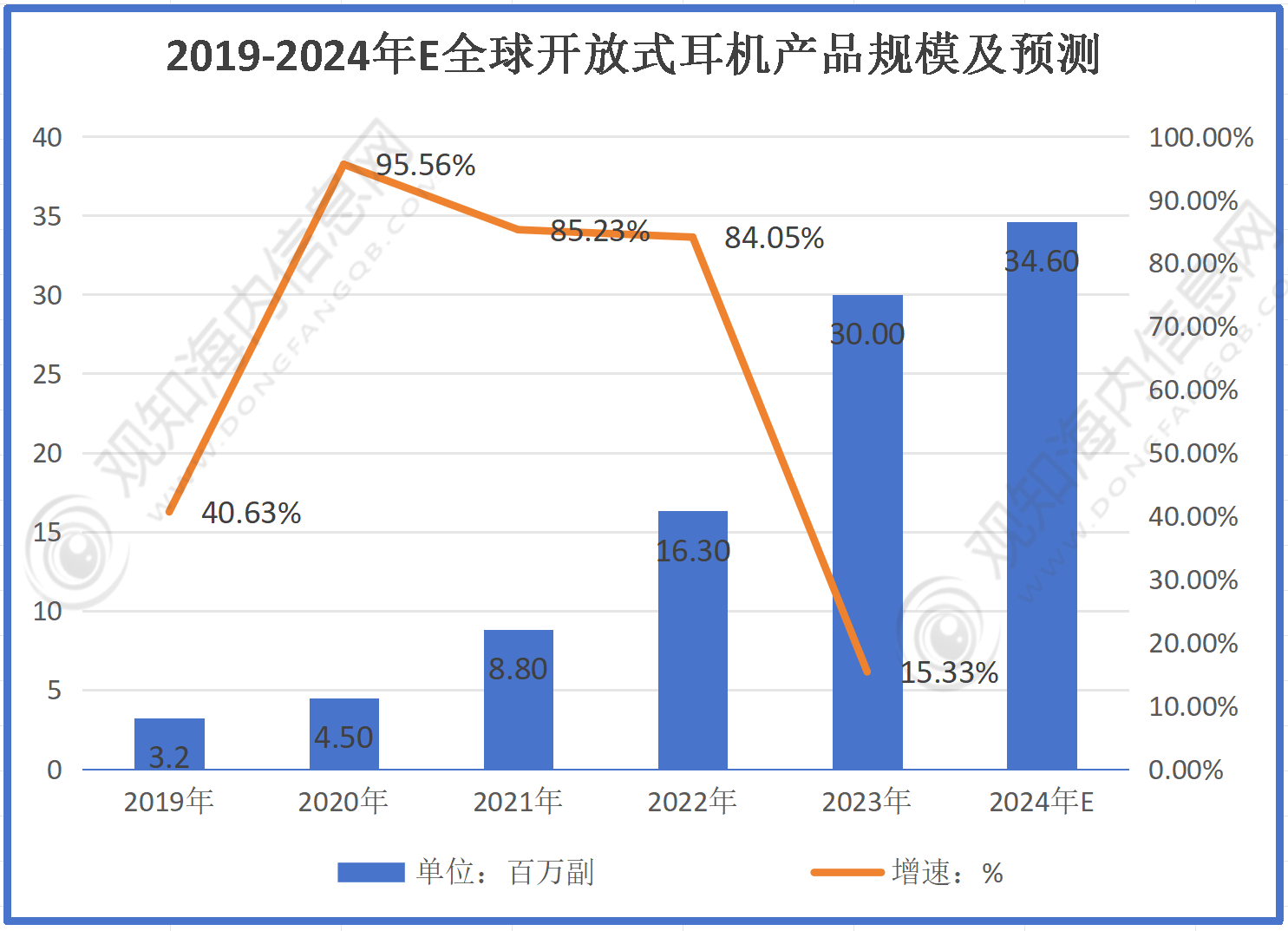 机行业市场规模有望突破56亿同比增长10%「图」爱游戏app登录最新市场调研！预