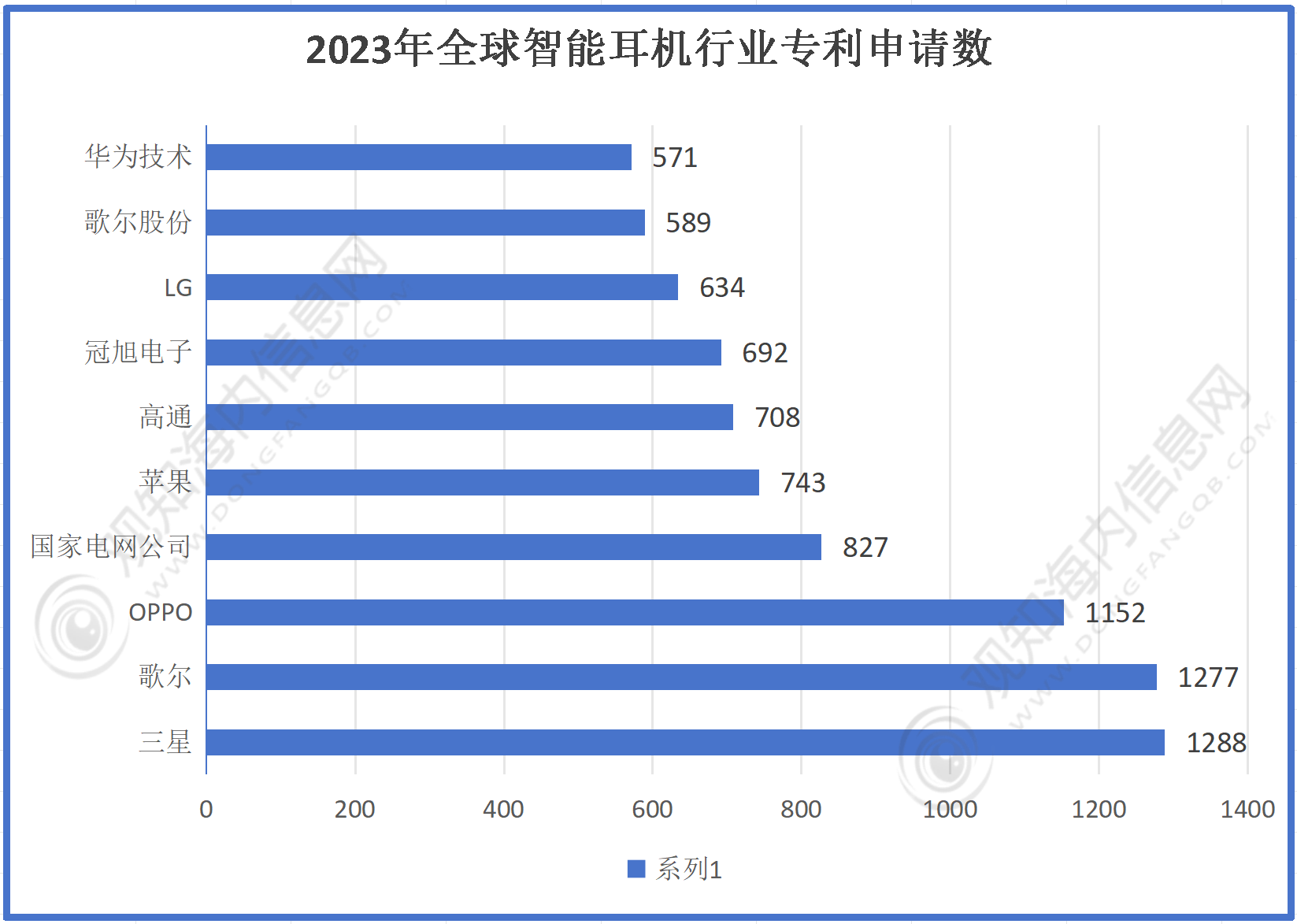 机行业市场规模有望突破56亿同比增长10%「图」爱游戏app登录最新市场调研！预计2024年耳(图3)