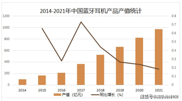 牙耳机电池市场规模大约为4083百万美元爱游戏ayx网站分析：2023年全球蓝(图1)